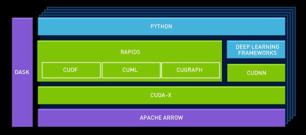 Machine Learning Stack Image